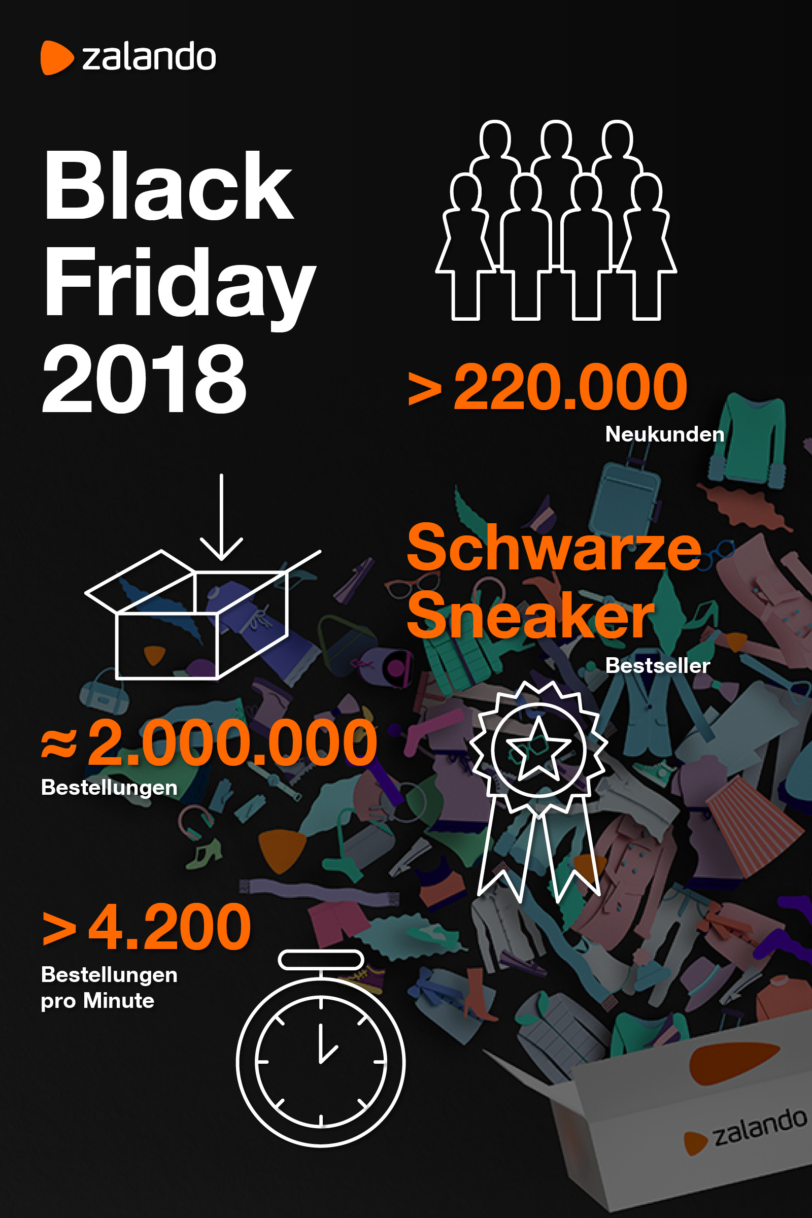 Zalando: Infografik: Zalandos Black Friday in Zahlen | Zalando Corporate